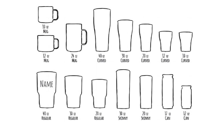 size of all drinkware